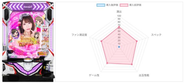 AI評価データ