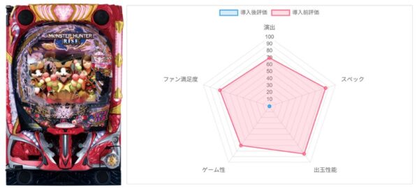 AI評価データ