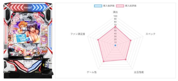 PLT世界でいちばん強くなりたい!2　データ