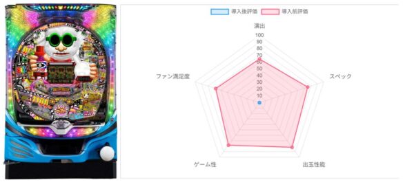 ～回るヘソワイド～Pファンキードクター 11000ver.　評価データ