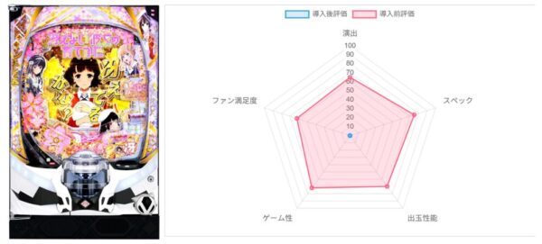 AI評価データ