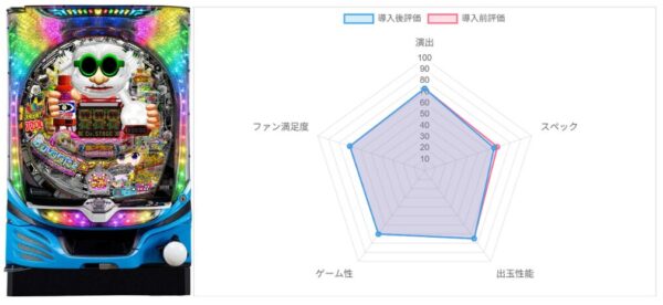 AI評価データ