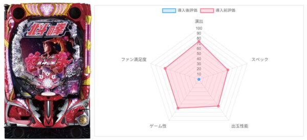 デジハネP北斗の拳 慈母 データ