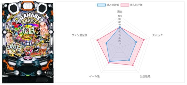 AI評価データ