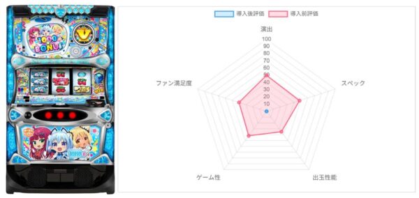 AI評価データ