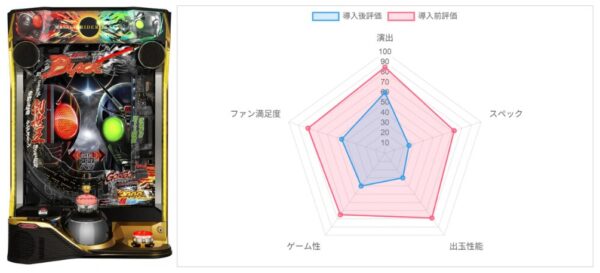 AI評価データ