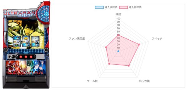 AI評価データ