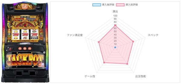 AI評価データ