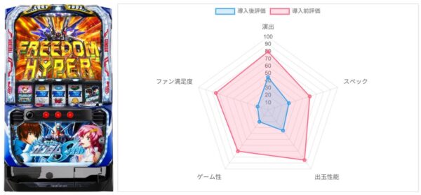 AI評価データ