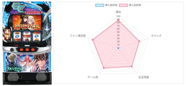 AI評価データ