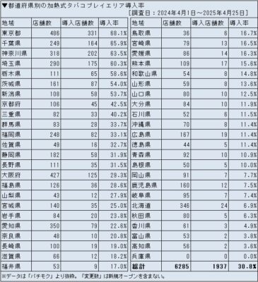 加熱式タバコプレイエリア設置状況表