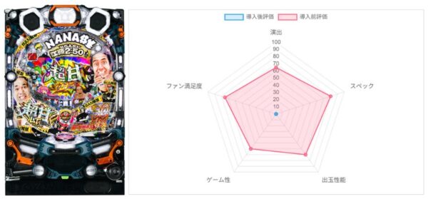 P【超甘LT】江頭2:50inナナシ―奇跡の99%　データ