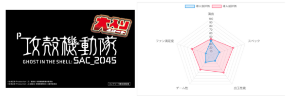 AI評価データ
