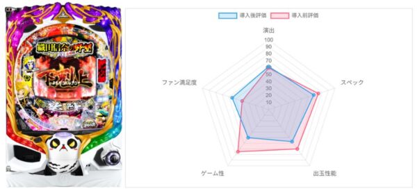 AI評価データ
