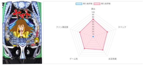 P 宇宙戦艦ヤマト2202 超波動 森雪 199LT ver.　データ