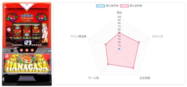 花笠　評価データ