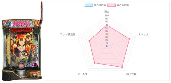 AI評価データ