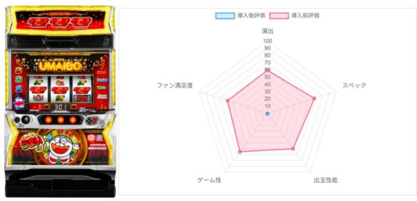 AI評価データ