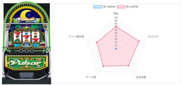 AI評価データ