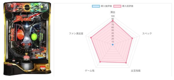 e 仮面ライダーBLACK　データ