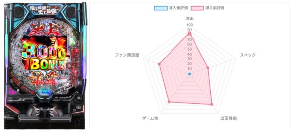 AI評価データ