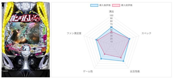 AI評価データ