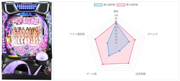 AI評価データ