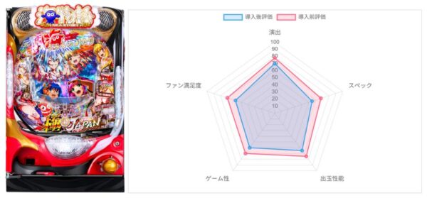 P海物語 極JAPAN　評価データ