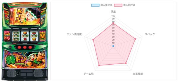 スマスロ 緑ドン VIVA!情熱南米編 REVIVAL　データ