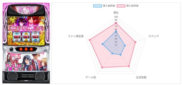 AI評価データ