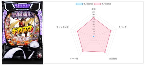 AI評価データ
