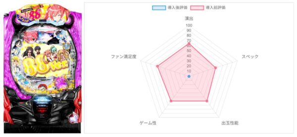 AI評価データ