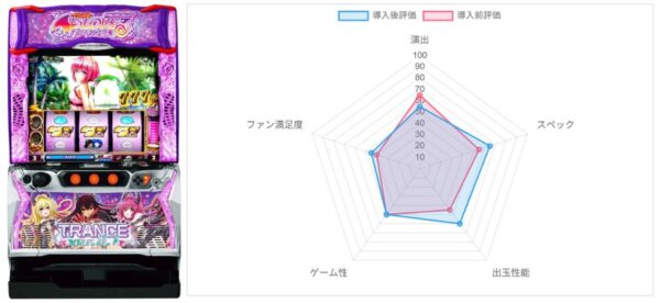 AI評価データ
