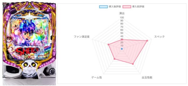 AI評価データ