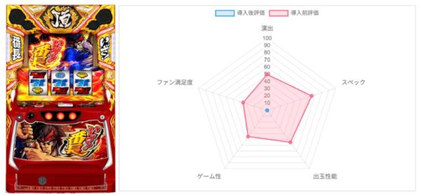 AI評価データ