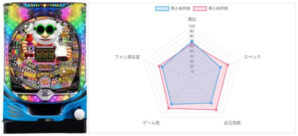 AI評価データ