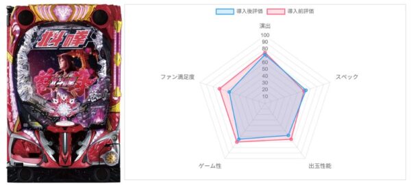 AI評価データ