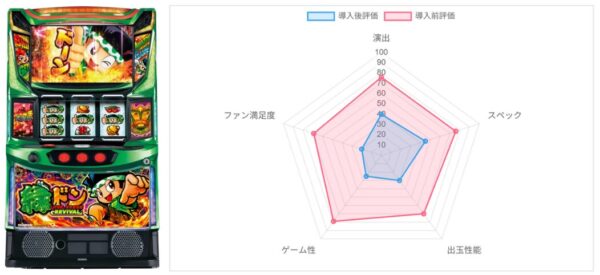 AI評価データ