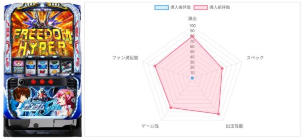 Lパチスロ 機動戦士ガンダムSEED　データ
