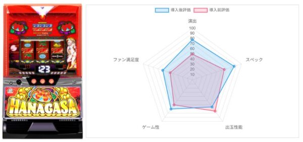 AI評価データ