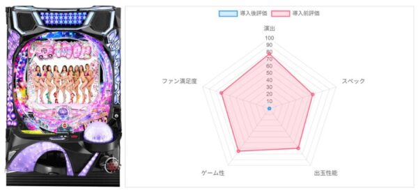 P乗物娘 whith CYBER JAPAN DANCERS 2nd season　データ