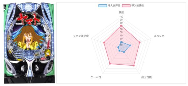 AI評価データ