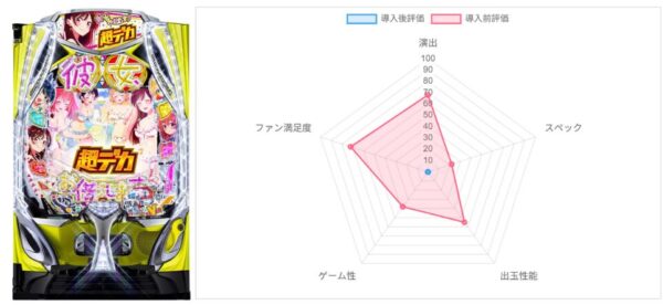 AI評価データ