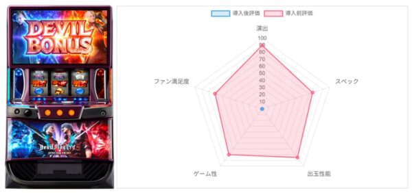 AI評価データ