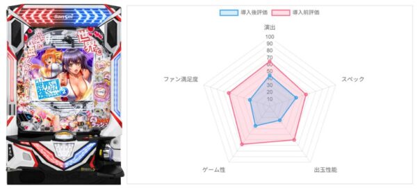 AI評価データ