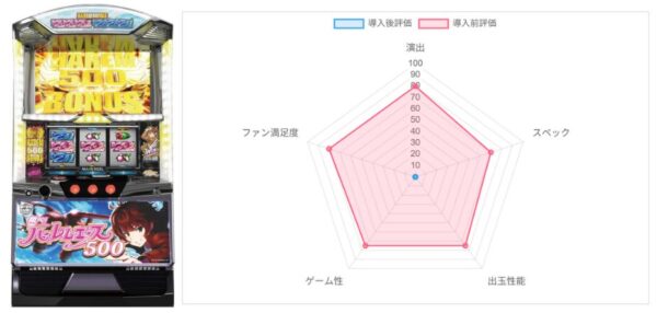 AI評価データ