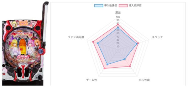 AI評価データ