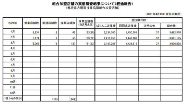 組合加盟店舗の実態調査結果
