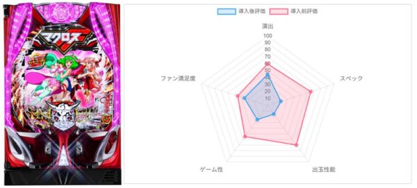 AI評価データ