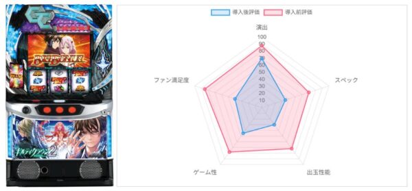 AI評価データ